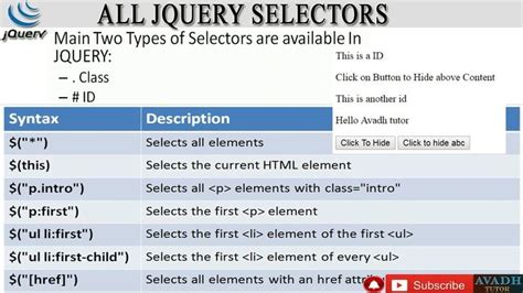 jQuery $(this) Selector — Explained with Examples .